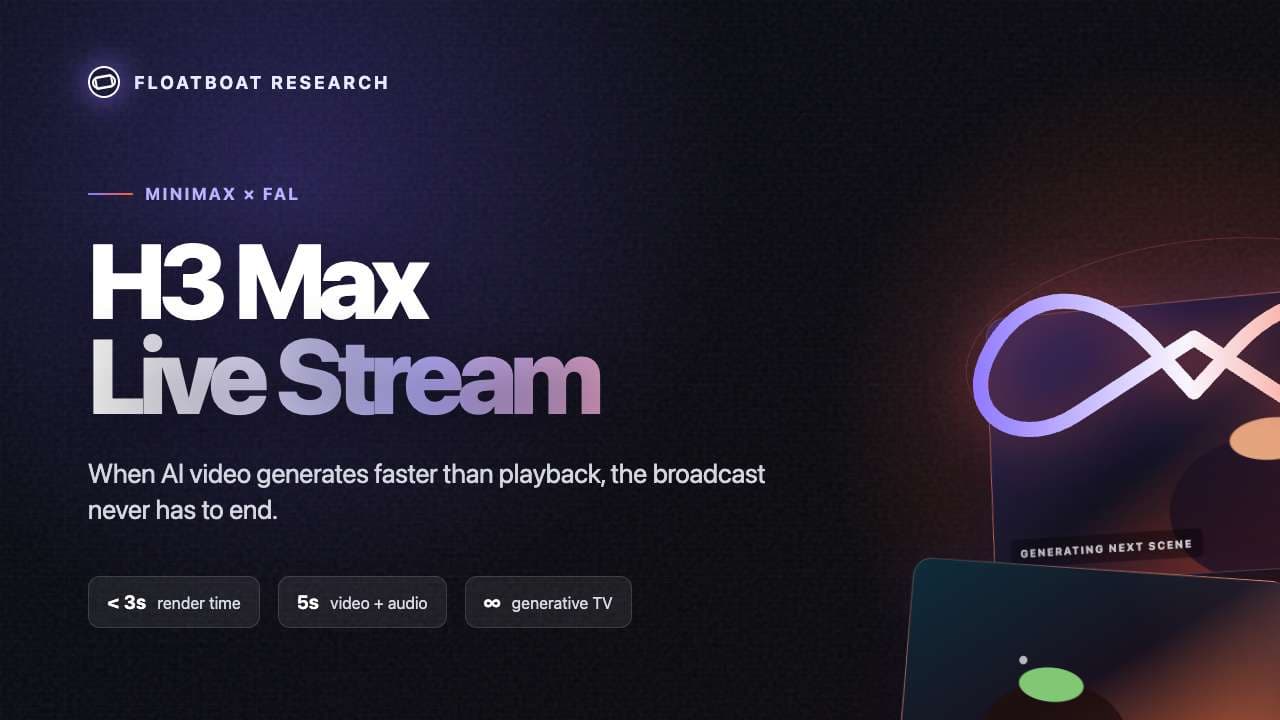 MiniMax H3 Max Live Stream — Faster Than Playback