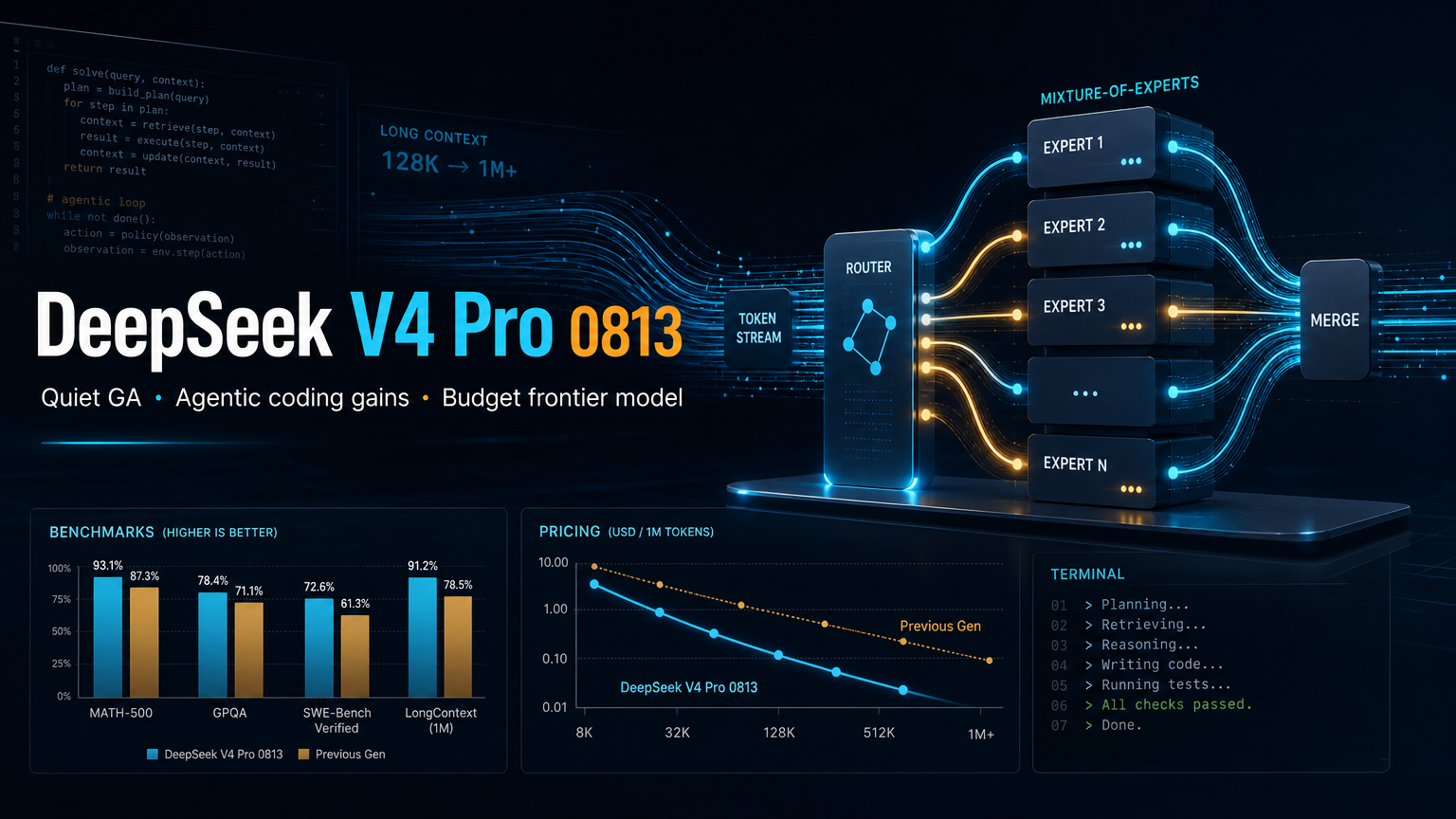 DeepSeek V4 Pro 0813——悄无声息的 GA,与它真正改变的东西